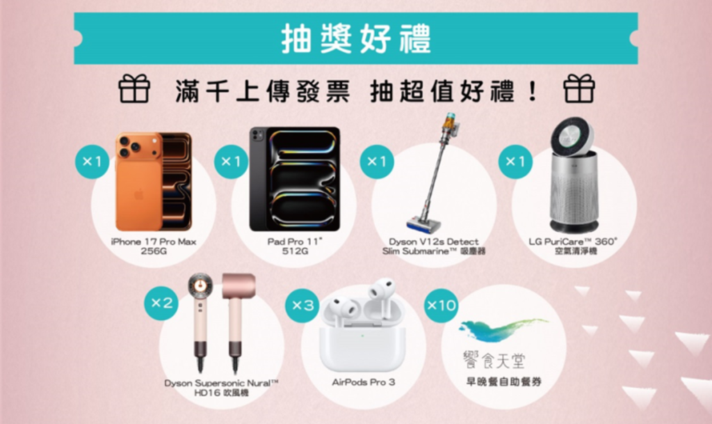 現場抽出包含 iPhone 17 Pro Max 及 Dyson 洗地吸塵器等多項百萬豪禮，抽獎過程全程錄影以示公正。